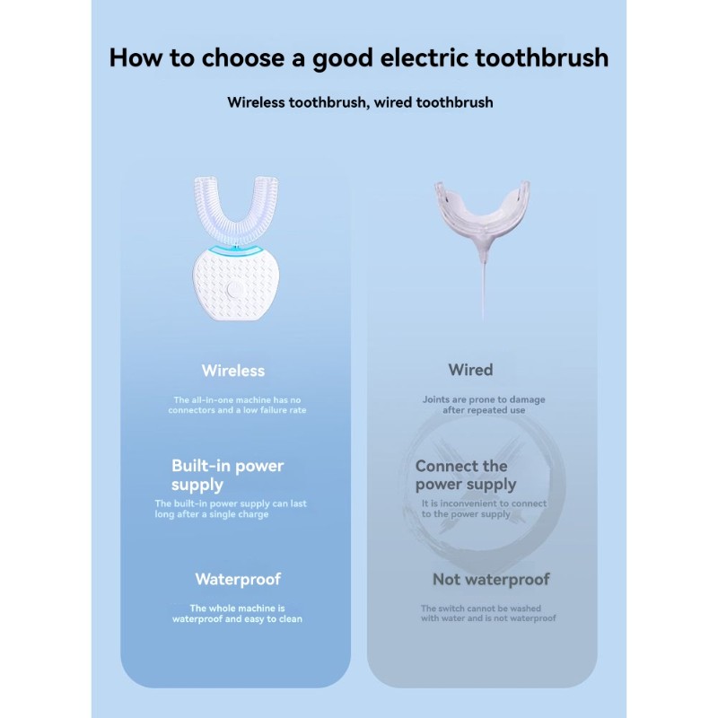 แปรงสีฟันไฟฟ้ารูปตัวยู B83B สำ - Teeth Whitening Gum บทวิจารณ์และราคา