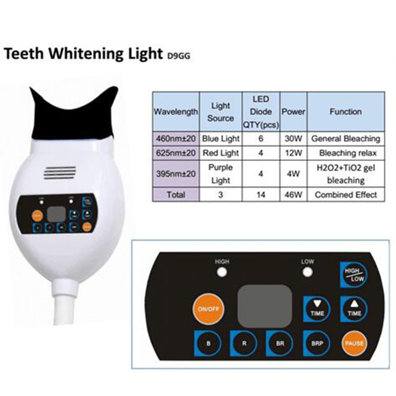 เครื่องฟอกสีฟันด้วยแสง LED สีฟ - Teeth Whitening Zoom บทวิจารณ์และราคา